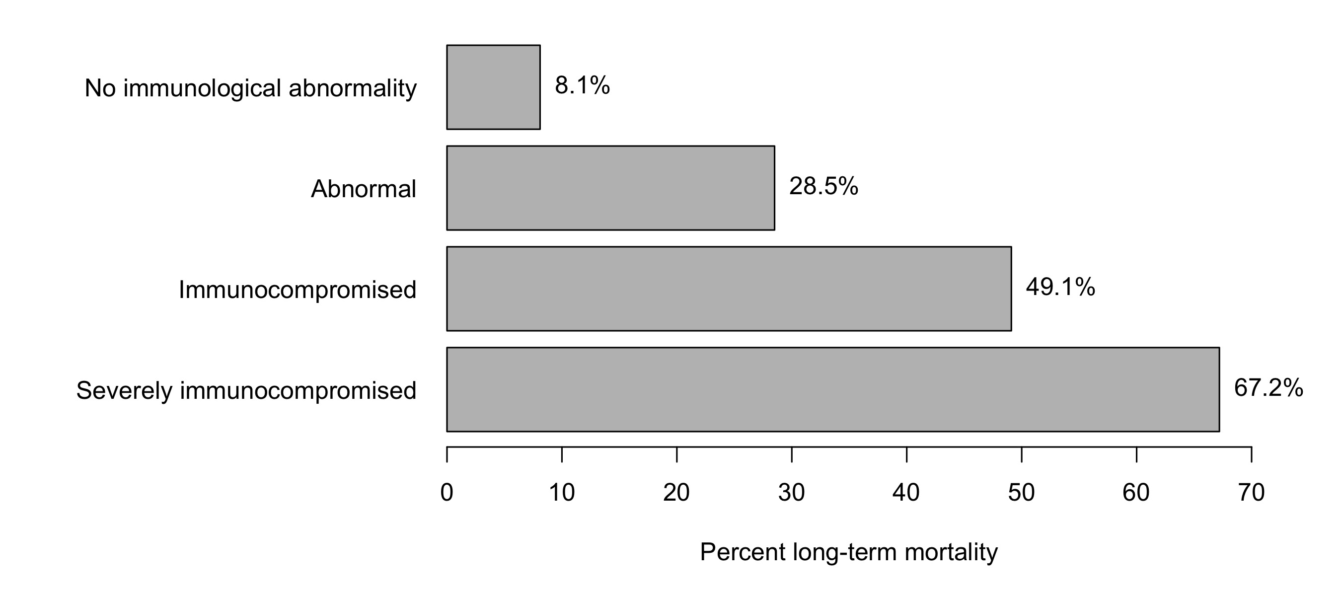 Long Term Mortality In Community Acquired Pneumonia Incidence In